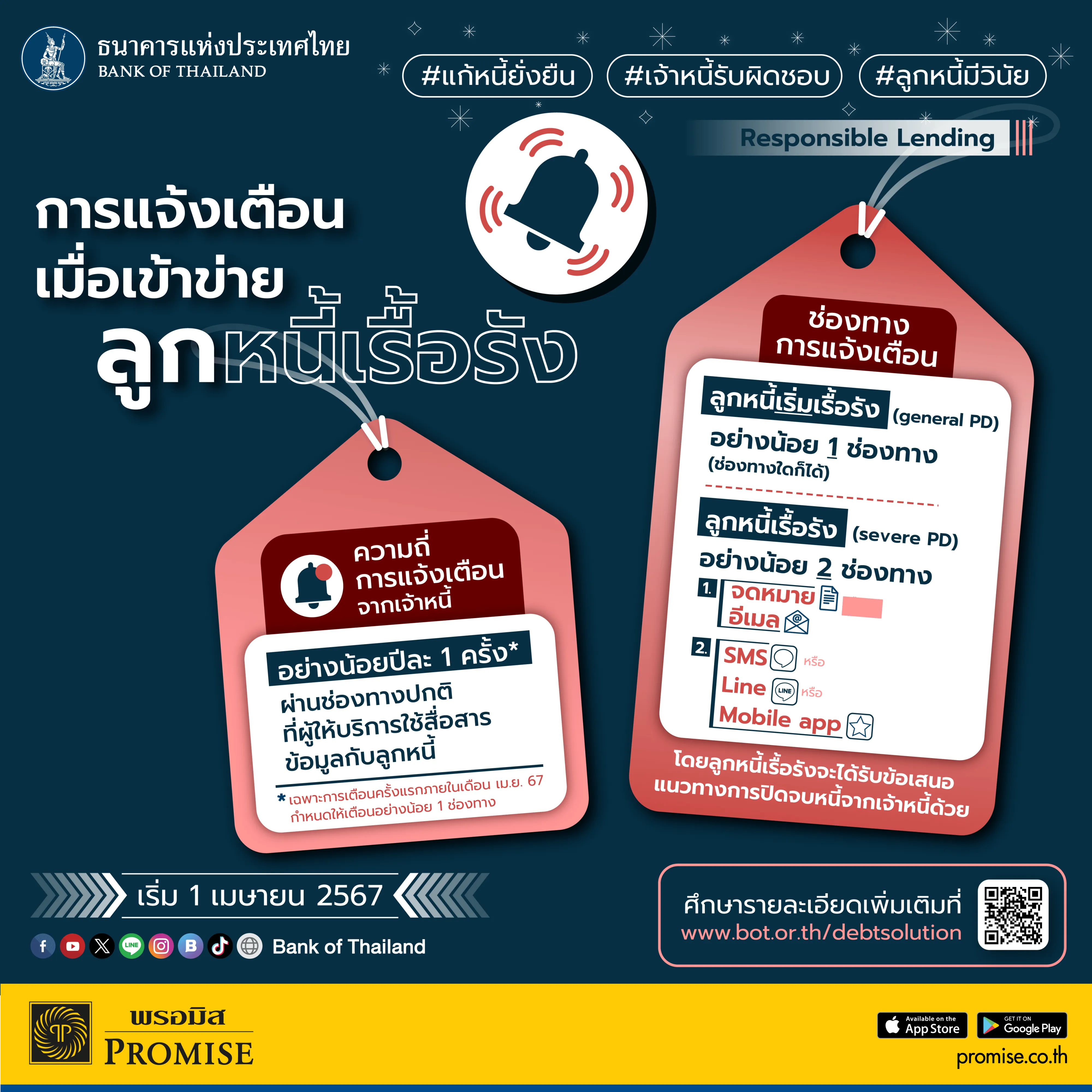 การแจ้งเตือนหนี้เรื้อรัง