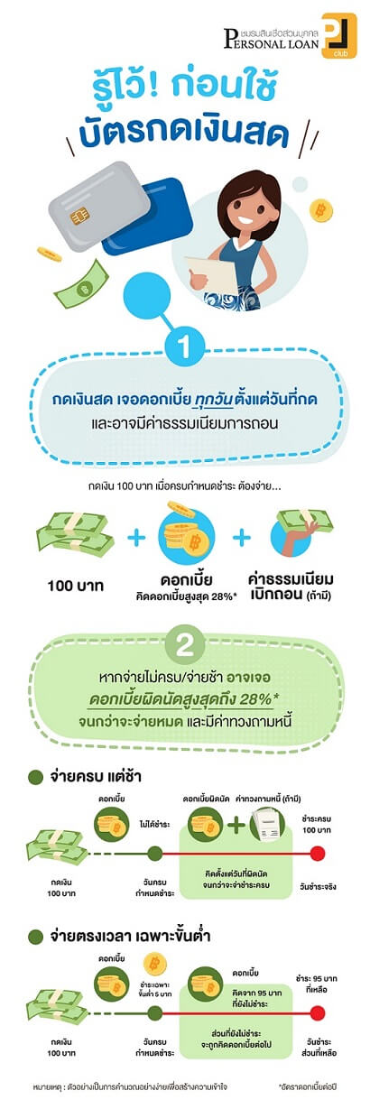 ข้อมูลการเงิน_Financial Literacy 17.jpg