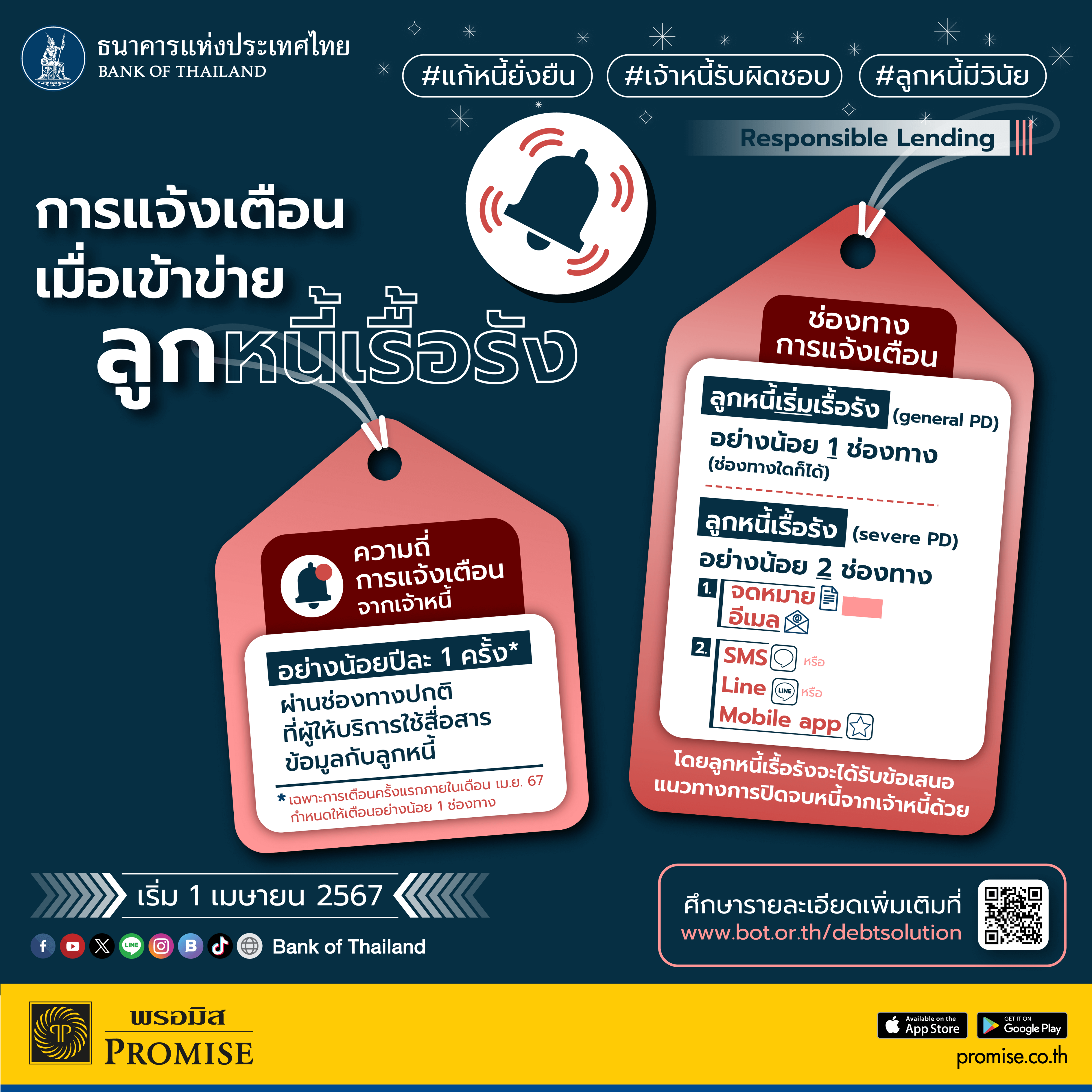 การแจ้งเตือนหนี้เรื้อรัง