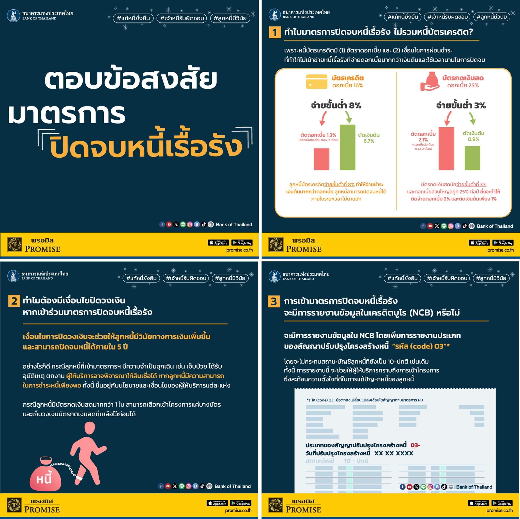 พรอมิสตอบข้อสงสัยมาตรการปิดจบหนี้เรื้อรัง