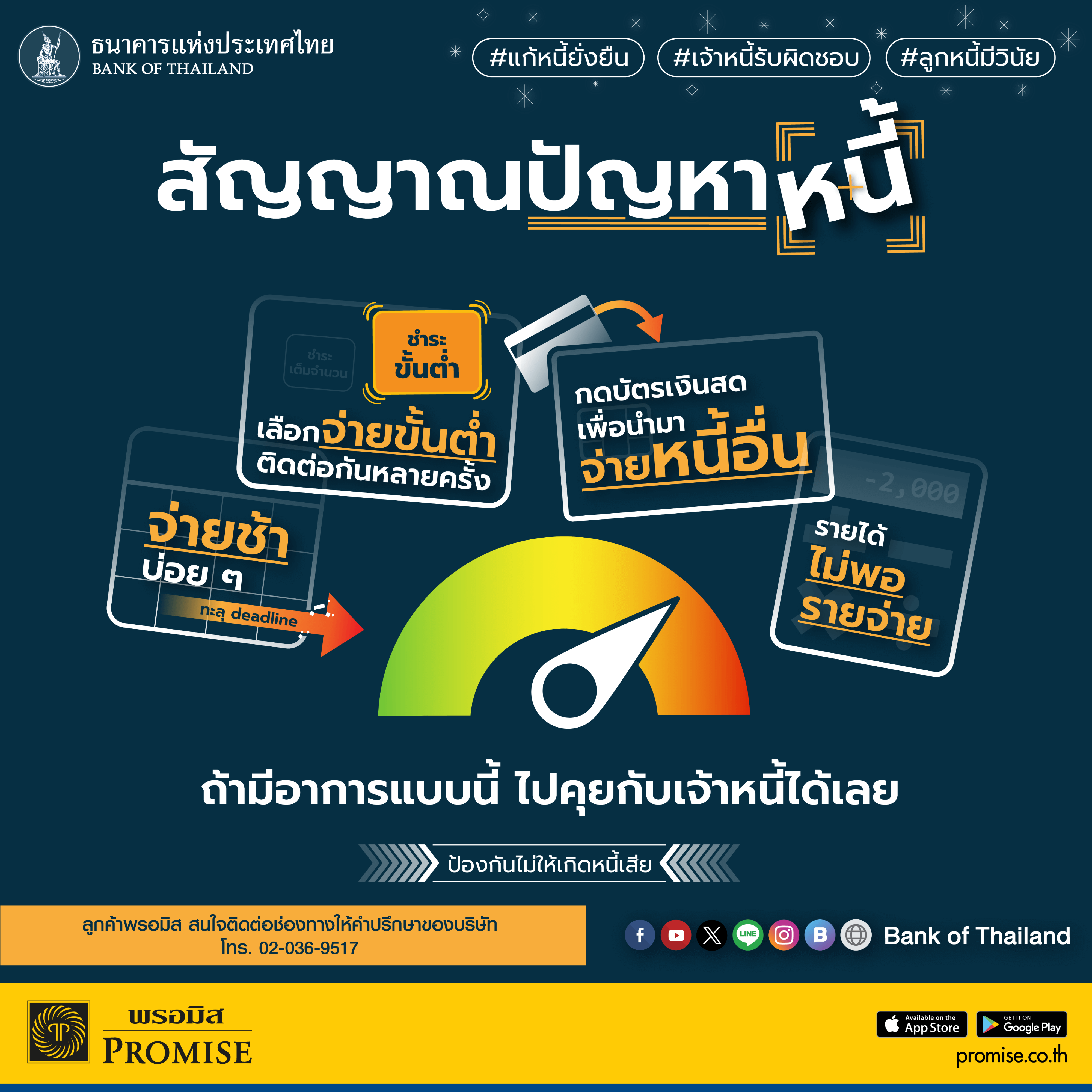 สินเชื่อพรอมิสแนะนำสัญญาปัญหาหนี้