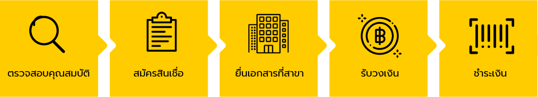 ขั้นตอนการบริการ